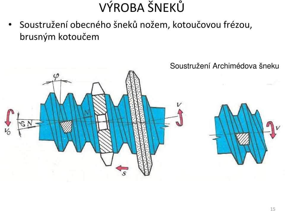 šnekůnožem, kotoučovou