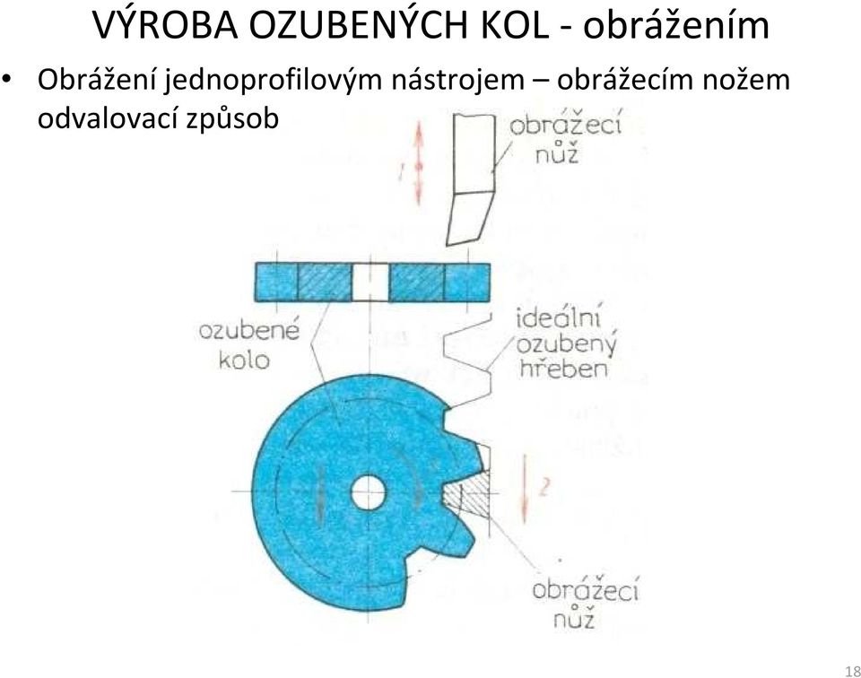 Obráženíjednoprofilovým