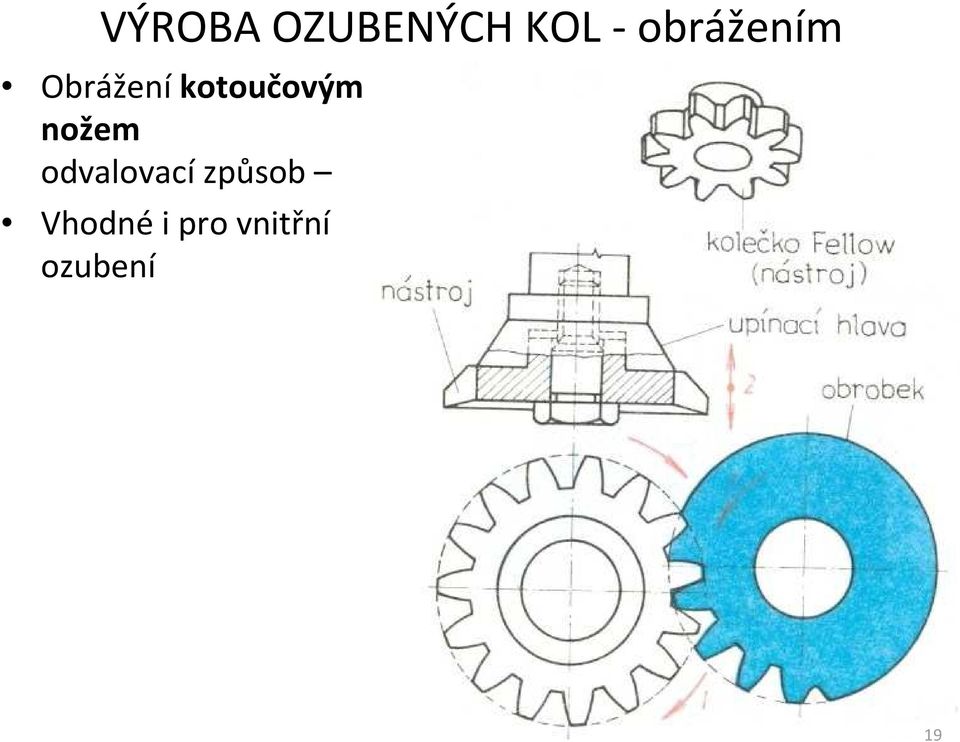 Obráženíkotoučovým nožem