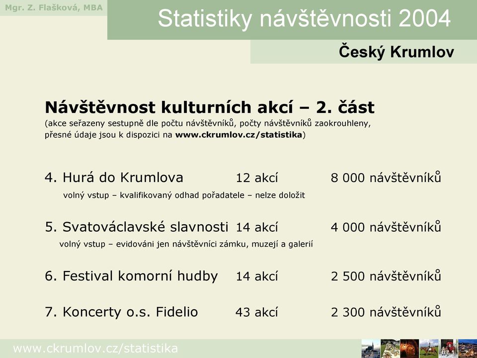 ) 4. Hurá do Krumlova 12 akcí 8 000 návštěvníků volný vstup kvalifikovaný odhad pořadatele nelze doložit 5.