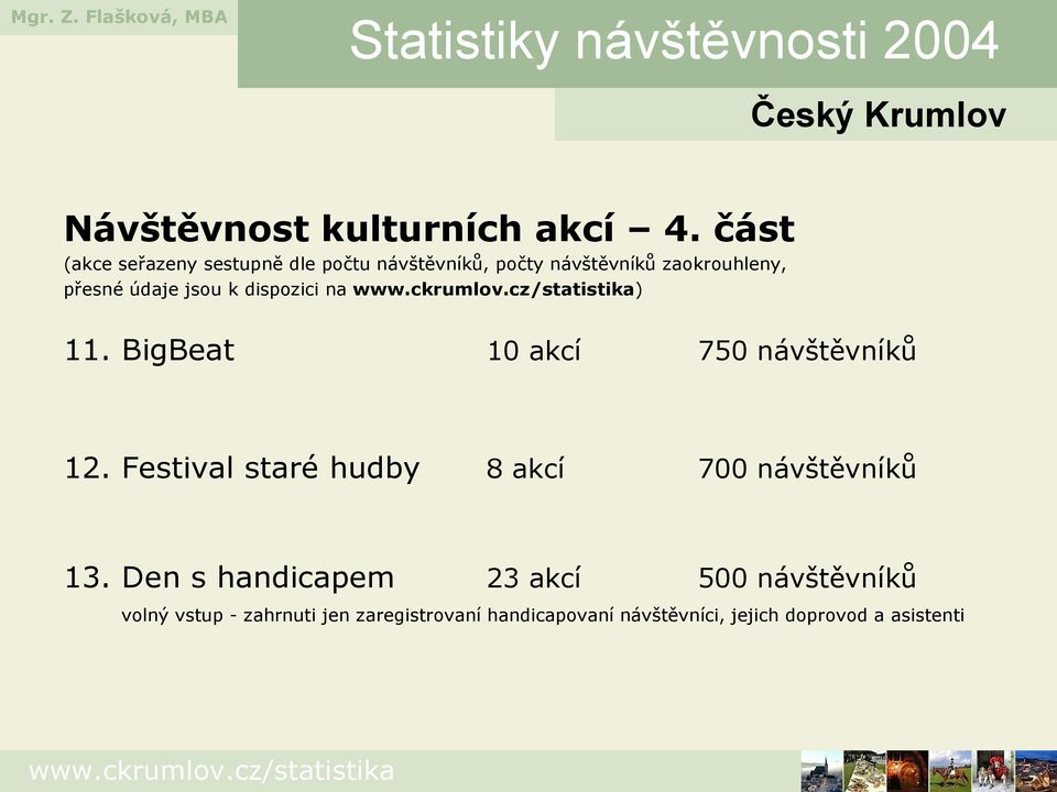 údaje jsou k dispozici na ) 11. BigBeat 10 akcí 750 návštěvníků 12.
