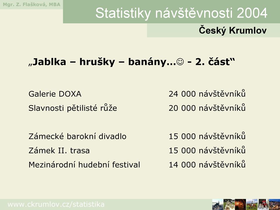 návštěvníků 20 000 návštěvníků Zámecké barokní divadlo