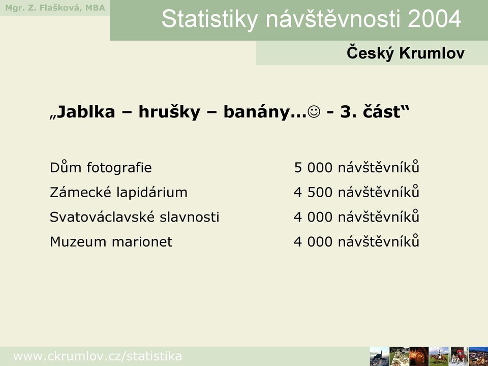 Zámecké lapidárium 4 500 návštěvníků