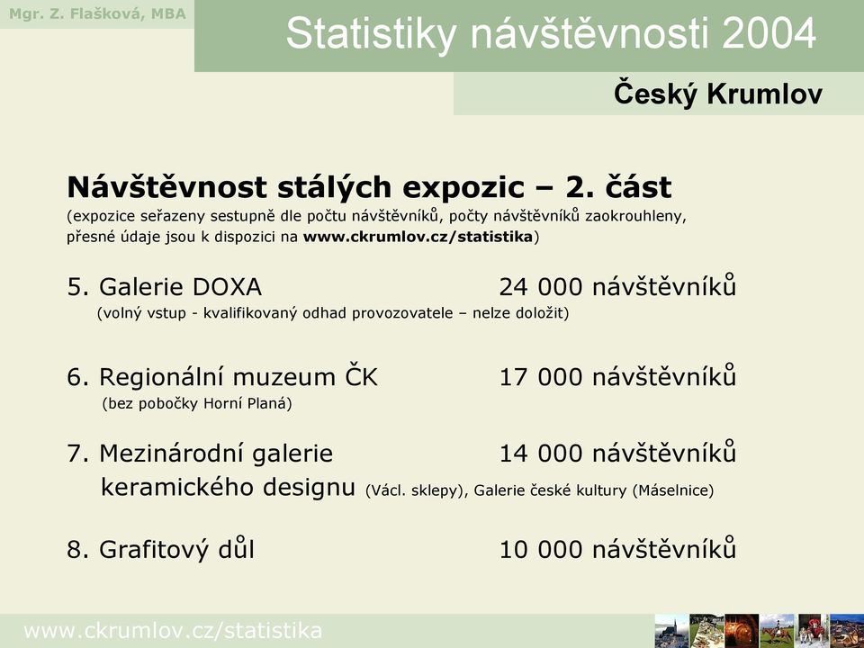 na ) 5. Galerie DOXA 24 000 návštěvníků (volný vstup - kvalifikovaný odhad provozovatele nelze doložit) 6.
