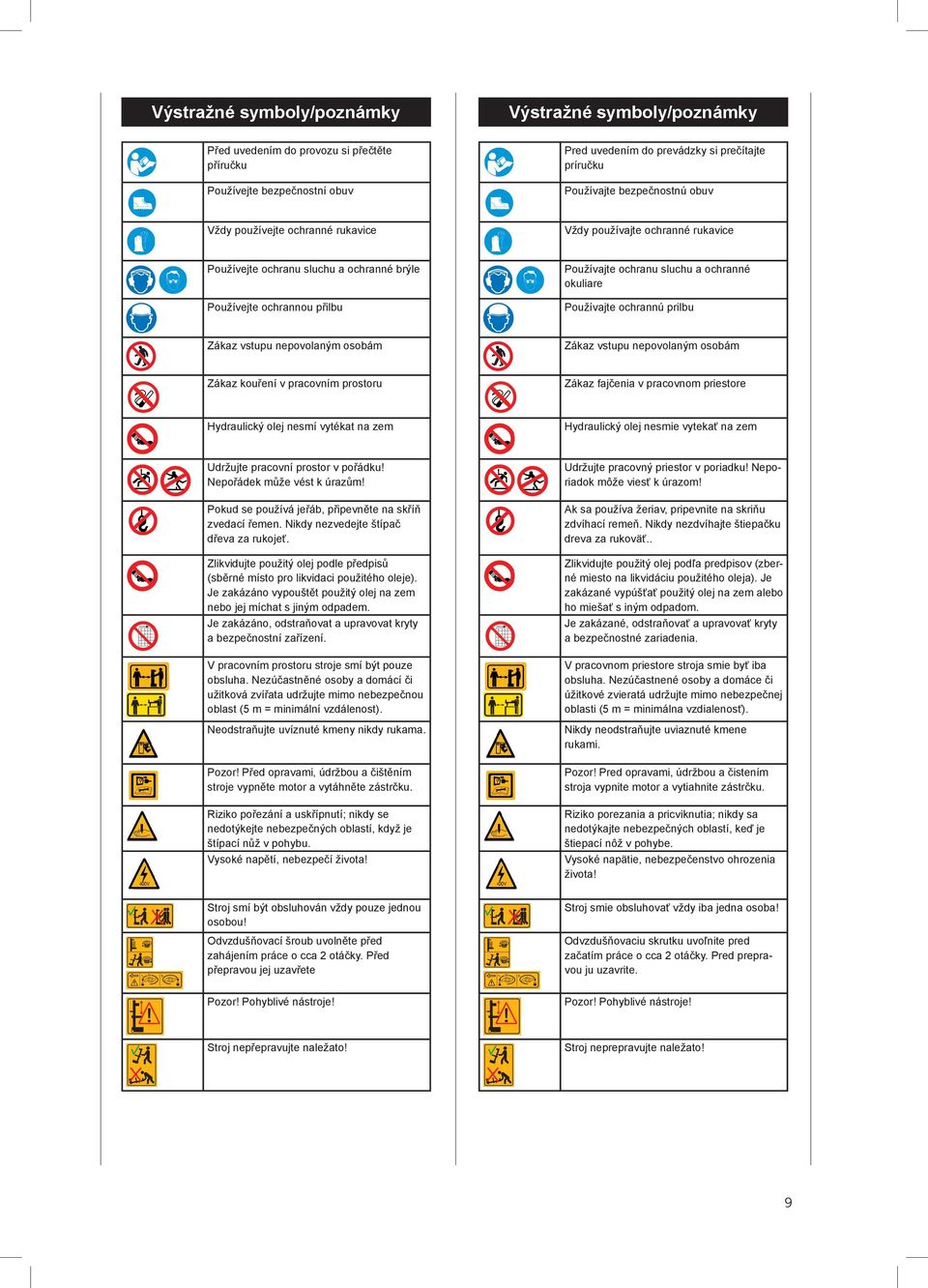 sluchu a ochranné okuliare Používajte ochrannú prilbu Zákaz vstupu nepovolaným osobám Zákaz vstupu nepovolaným osobám Zákaz kouření v pracovním prostoru Zákaz fajčenia v pracovnom priestore