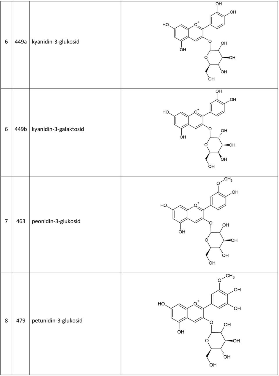 kyanidin-3-galaktosid H + 7