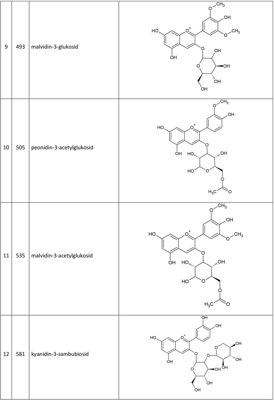H + 11 535 malvidin-3-acetylglukosid H