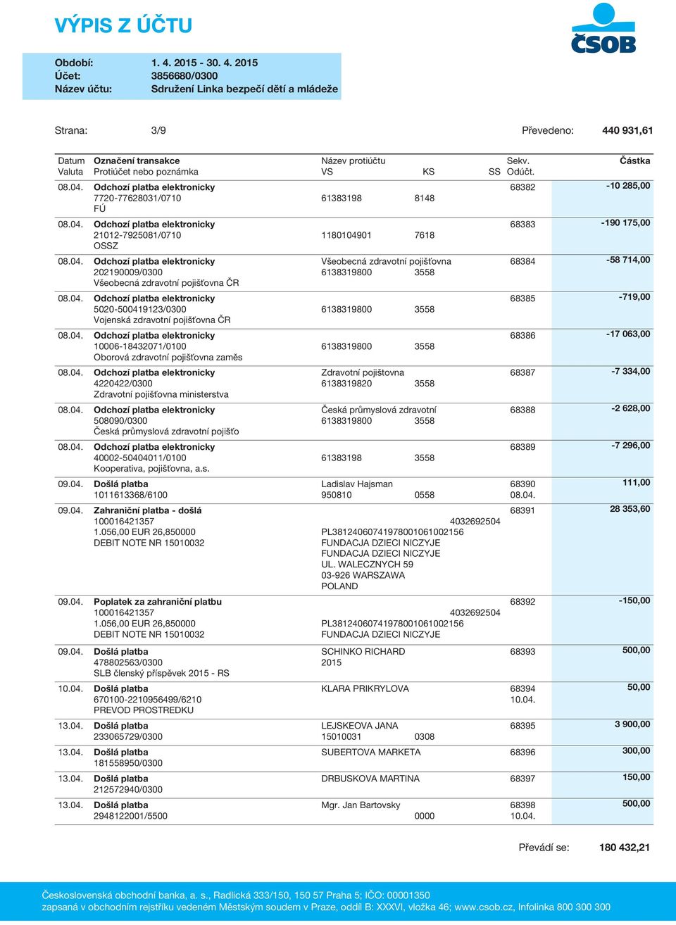 ministerstva 508090/0300 Česká průmyslová zdravotní pojišťo Zdravotní pojištovna 6138319820 3558 Česká průmyslová zdravotní 6138319800 3558 40002-50404011/0100 61383198 3558 Kooperativa, pojišťovna,