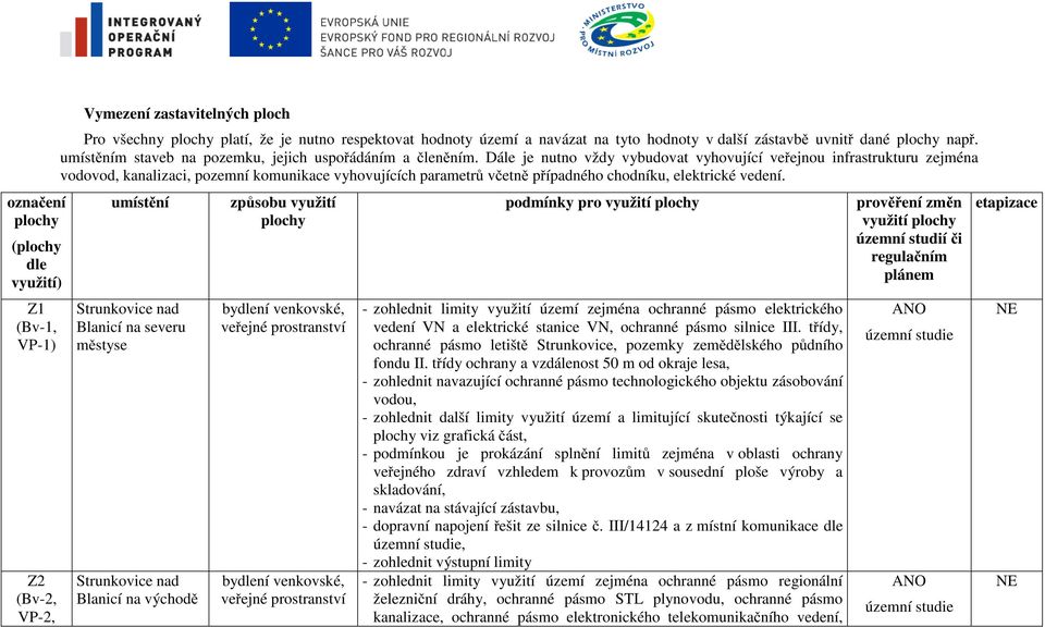 Dále je nutno vždy vybudovat vyhovující veřejnou infrastrukturu zejména vodovod, kanalizaci, pozemní komunikace vyhovujících parametrů včetně případného chodníku, elektrické vedení.
