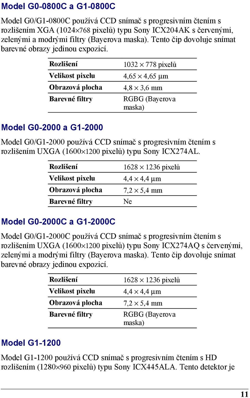 1032 778 pixelů Velikost pixelu 4,65 4,65 µm Model G0-2000 a G1-2000 4,8 3,6 mm RGBG (Bayerova maska) Model G0/G1-2000 používá CCD snímač s progresivním čtením s rozlišením UXGA (1600 1200 pixelů)