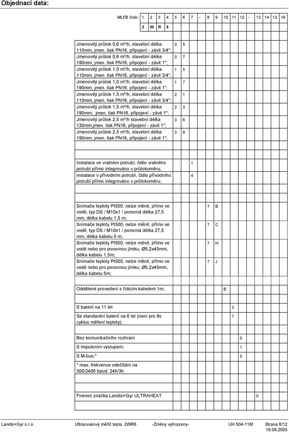 tlak PN16, připojení - závit 3/4"; Jmenovitý průtok 1,0 m³/h, stavební délka 190mm, jmen. tlak PN16, připojení - závit 1"; Jmenovitý průtok 1,5 m³/h, stavební délka 110mm, jmen.