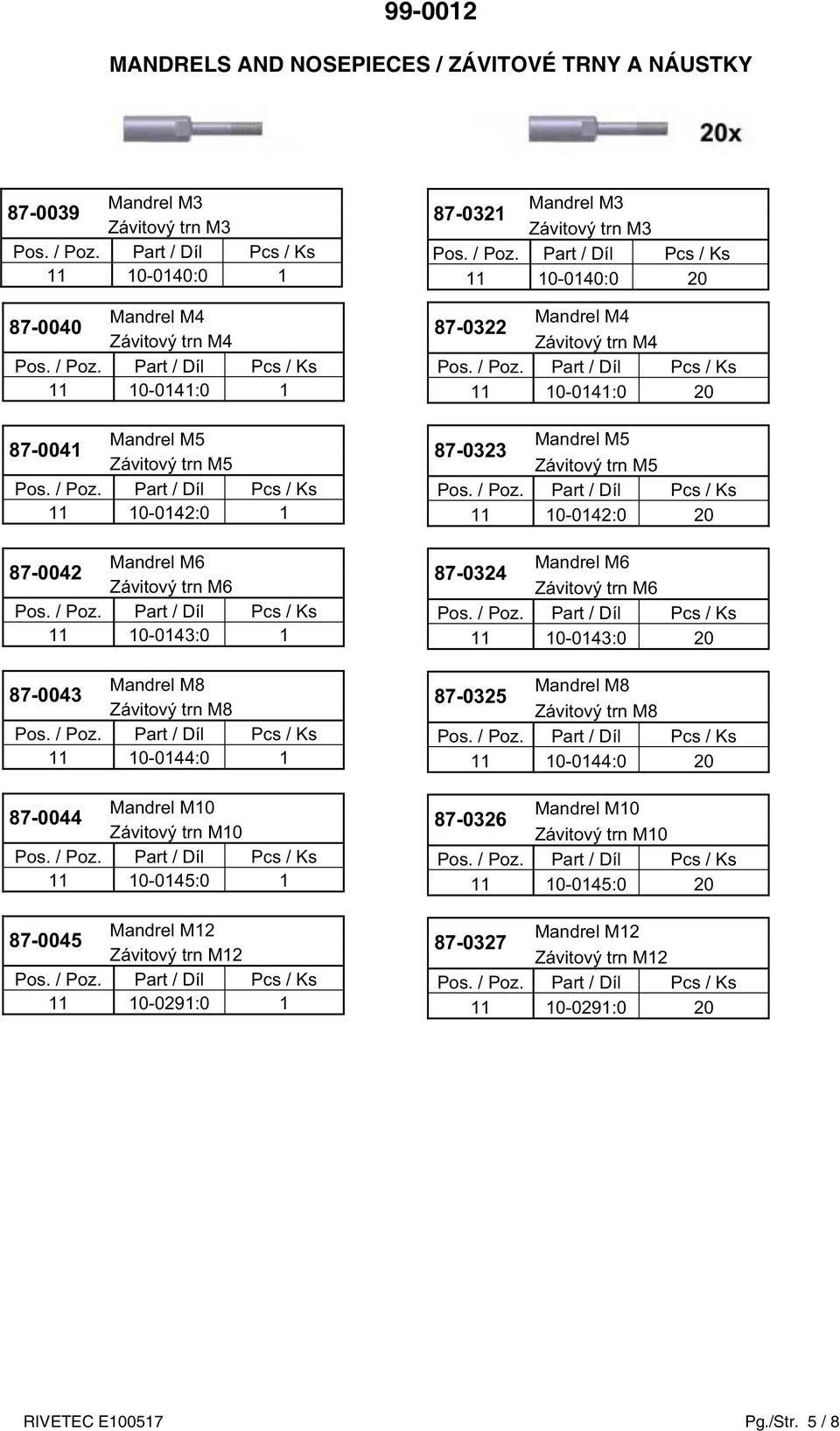 M12 11 10-0291:0 1 87-0321 Mandrel M3 Závitový trn M3 11 10-0140:0 20 87-0322 Mandrel M4 Závitový trn M4 11 10-0141:0 20 87-0323 Mandrel M5 Závitový trn M5 11 10-0142:0 20 87-0324 Mandrel M6 Závitový