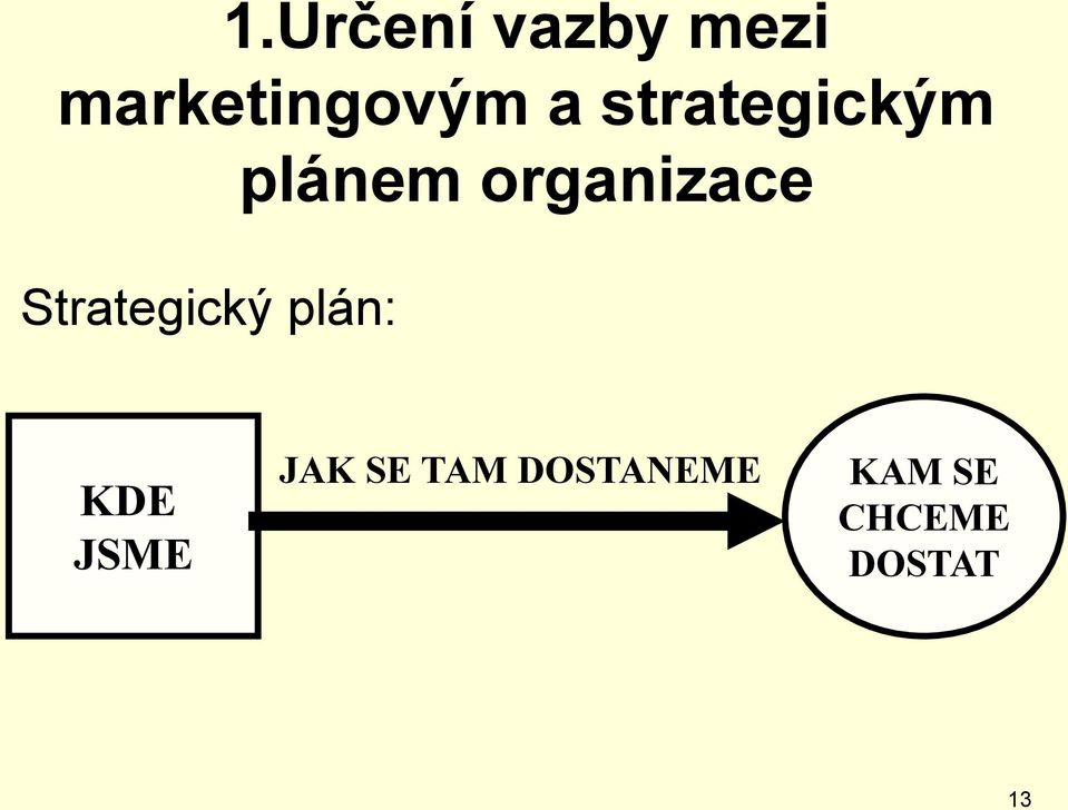 Strategický plán: KDE JSME JAK SE