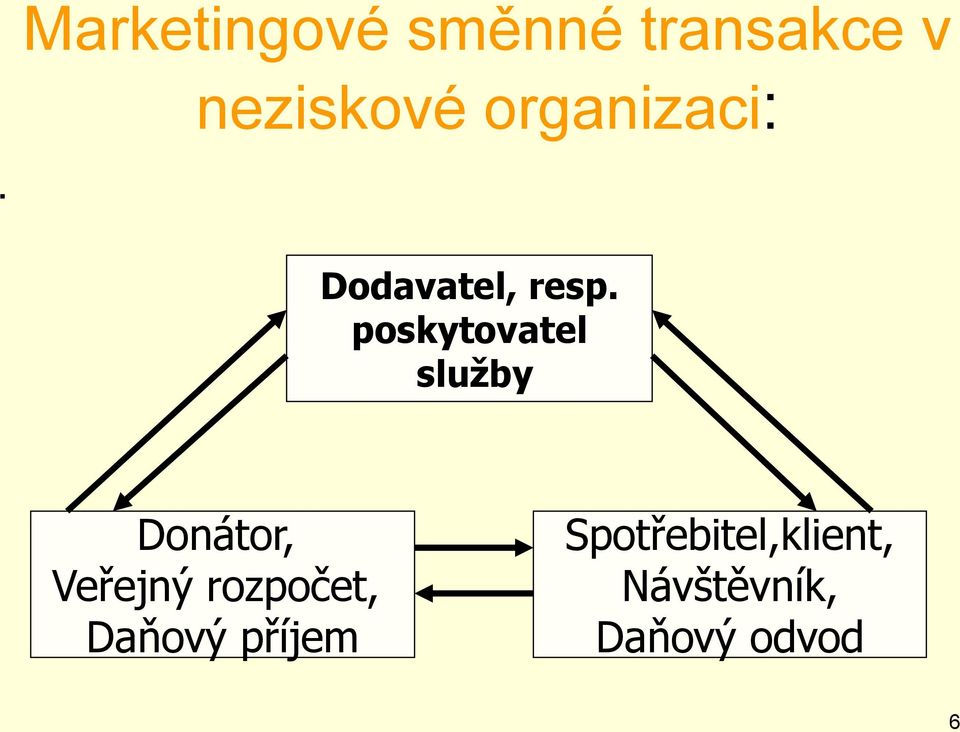 poskytovatel služby Donátor, Veřejný