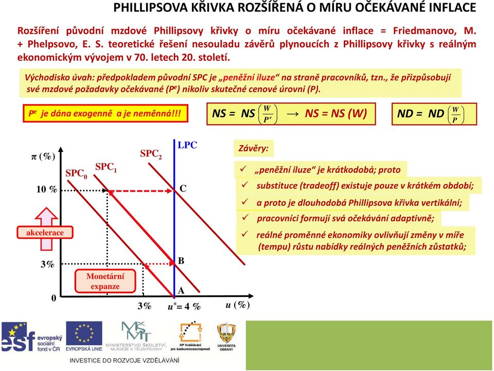 Východisko úvah: předpokladem původní SPC je peněžní iluze na straně pracovníků, tzn., že přizpůsobují své mzdové požadavky očekávané (P e ) nikoliv skutečné cenové úrovni (P).