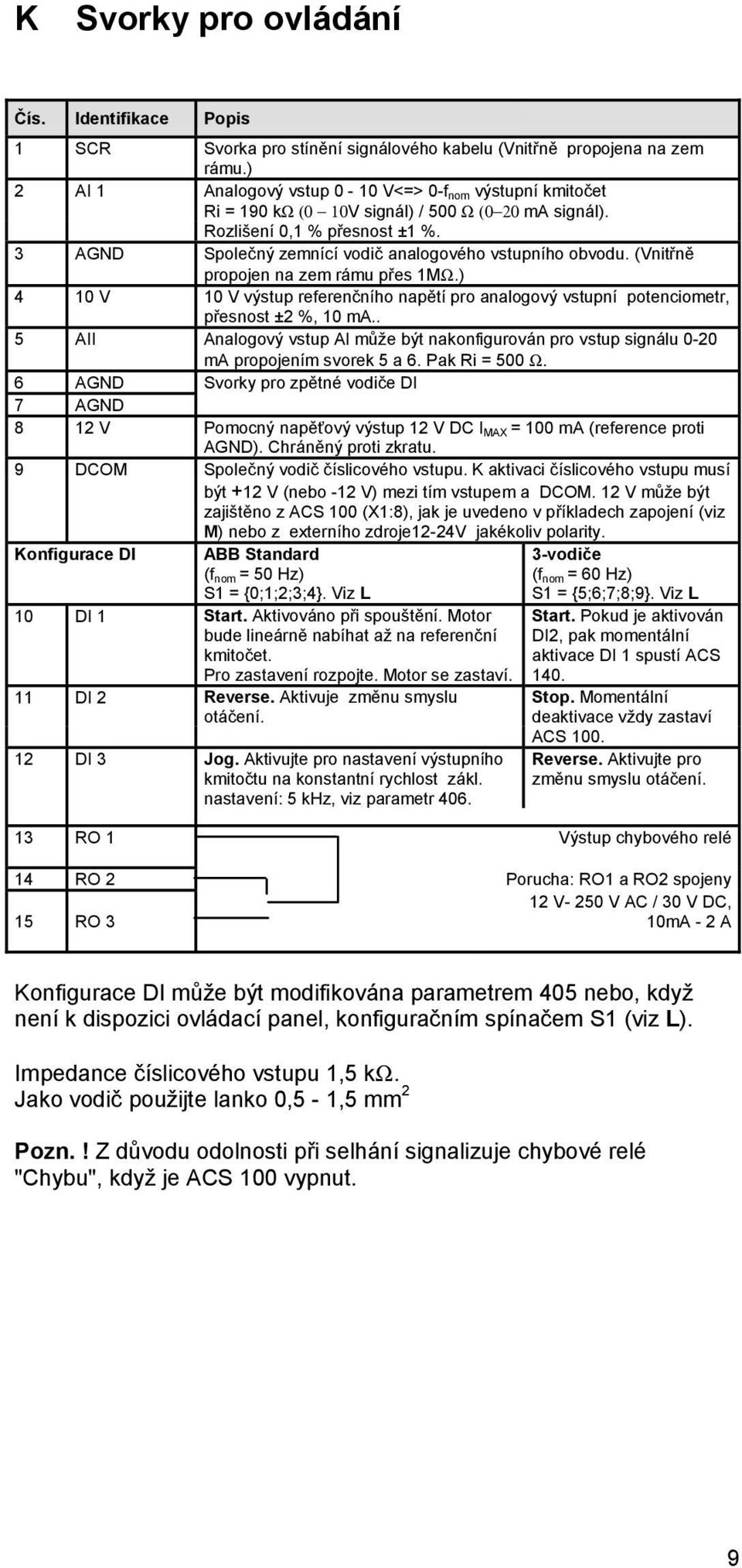 3 AGND Společný zemnící vodič analogového vstupního obvodu. (Vnitřně propojen na zem rámu přes 1MΩ.) 4 10 V 10 V výstup referenčního napětí pro analogový vstupní potenciometr, přesnost ±2 %, 10 ma.