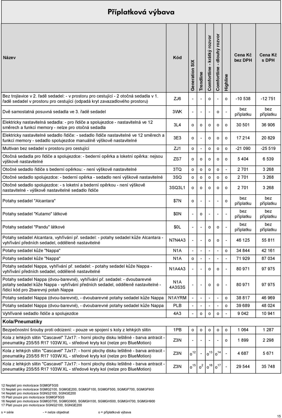 řadě edadel 3WK - - - o - Elektricky natavitelná edadla: - pro řidiče a polujezdce - natavitelná ve 12 měrech a funkcí memory - nelze pro otočná edadla Elektricky natavitelné edadlo řidiče: - edadlo