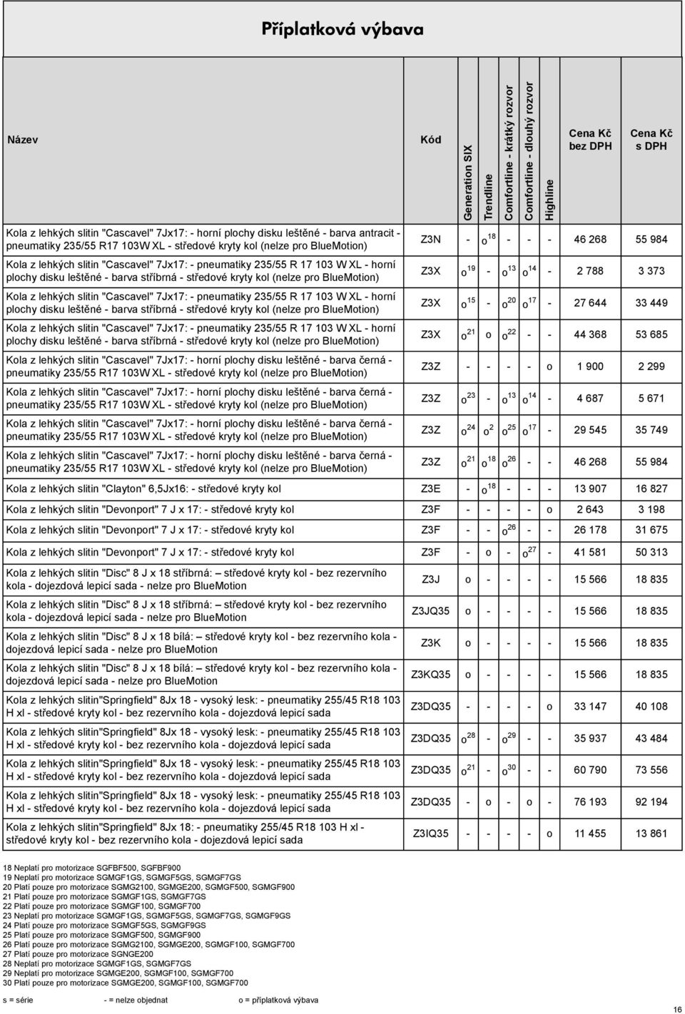 17 103 W XL - horní plochy diku leštěné - barva tříbrná - tředové kryty kol (nelze pro BlueMotion) Kola z lehkých litin "Cacavel" 7Jx17: - pneumatiky 235/55 R 17 103 W XL - horní plochy diku leštěné