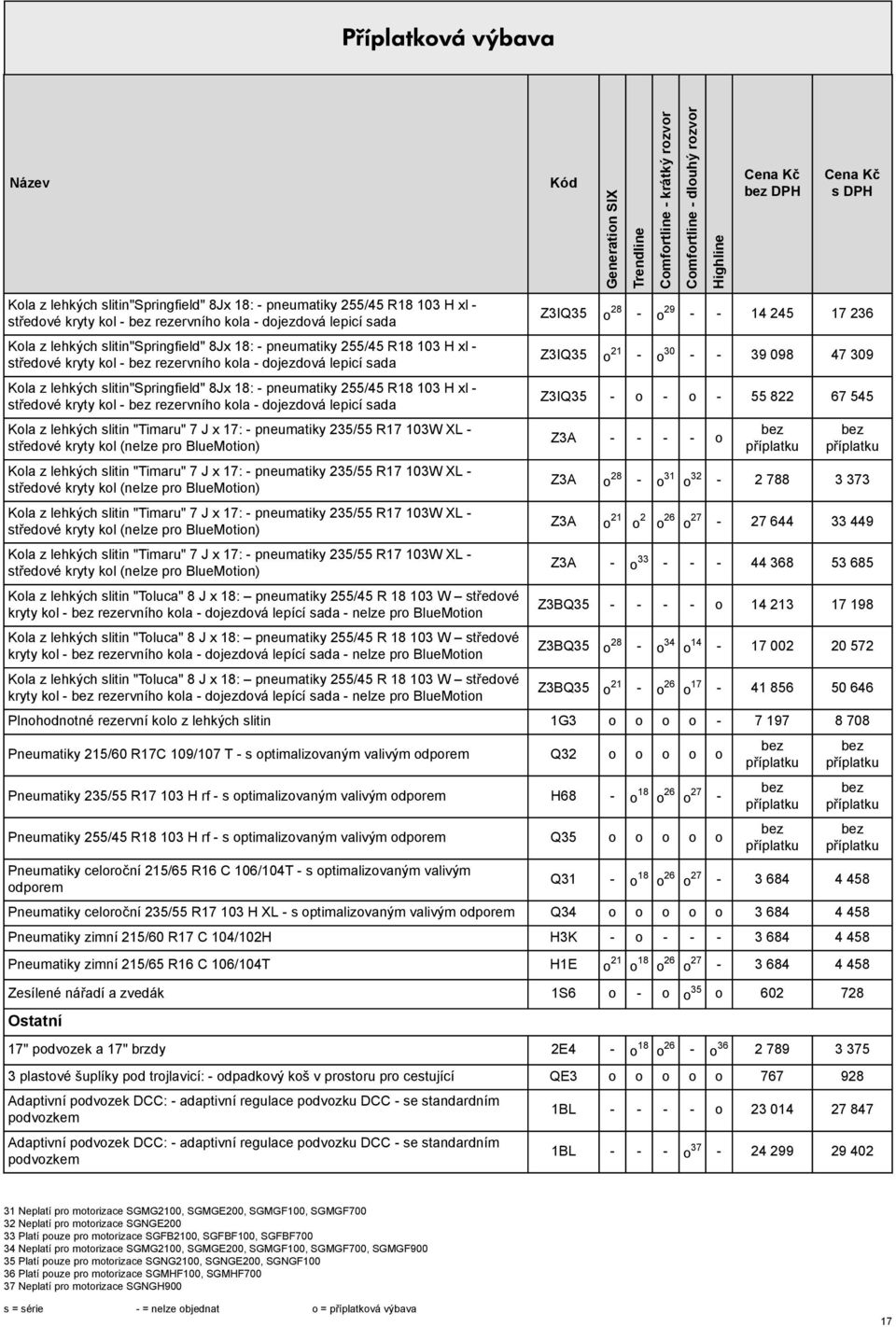 kola - dojezdová lepicí ada Kola z lehkých litin "Timaru" 7 J x 17: - pneumatiky 235/55 R17 103W XL - tředové kryty kol (nelze pro BlueMotion) Kola z lehkých litin "Timaru" 7 J x 17: - pneumatiky