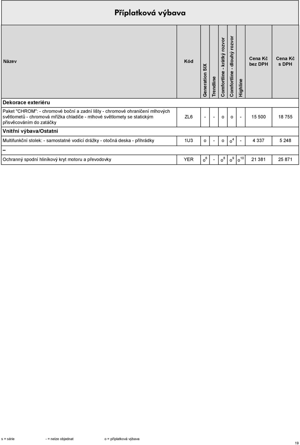 o - 15 500 18 755 Multifunkční tolek: - amotatné vodicí drážky - otočná deka - přihrádky 1U3 o - o o 4-4 337 5 248 Ochranný