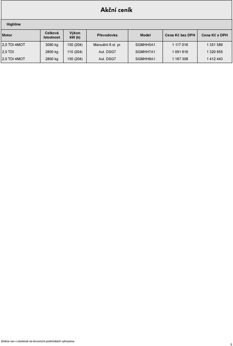 SGMHH5A1 1 117 016 1 351 589 2,0 TDI 2800 kg 110 (204) Aut.