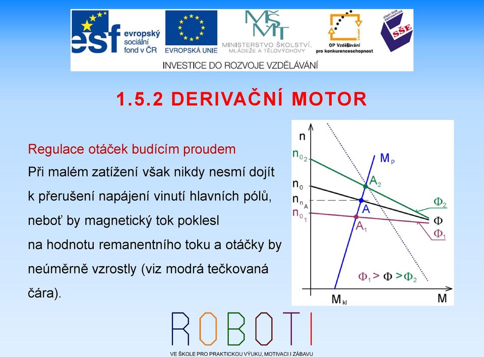 pólů, neboť by magnetický tok poklesl na hodnotu