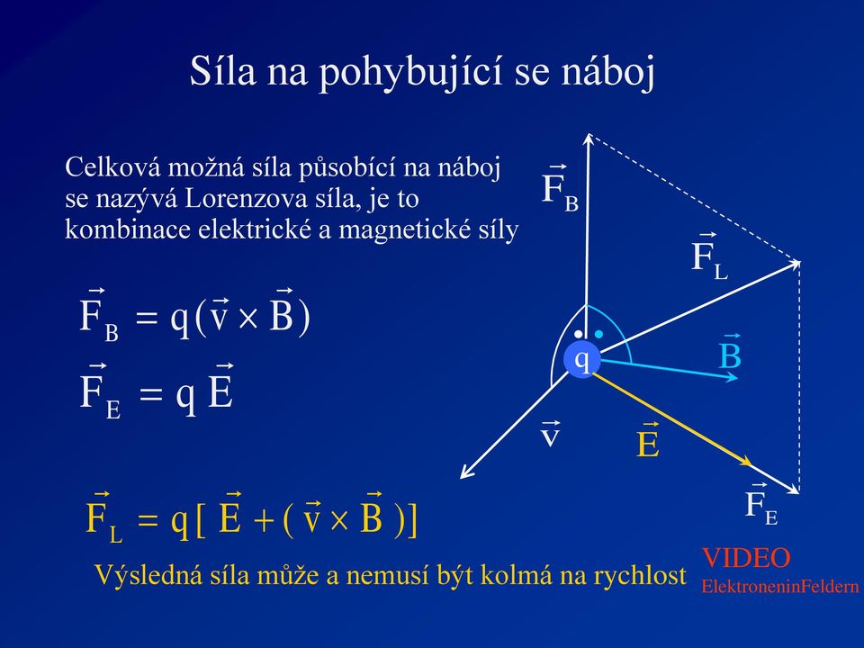 síly F F E F L q( v ) q E q [ E ( v )] F Výsledná síla může a