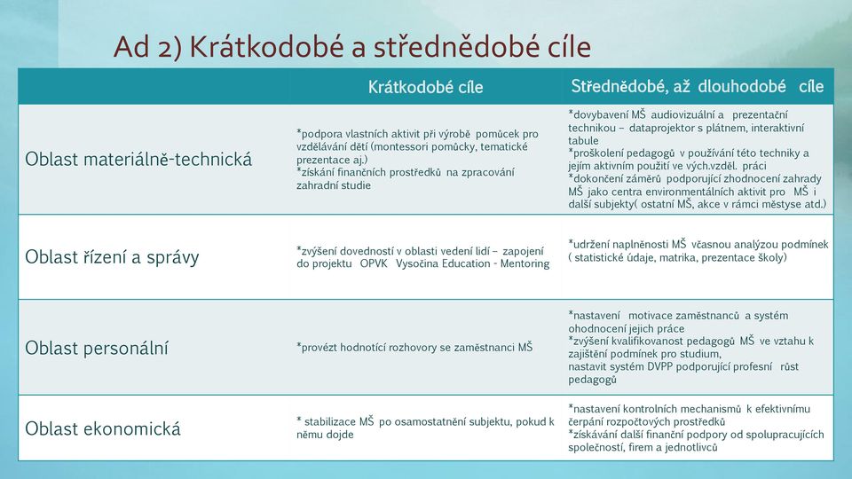 *proškolení pedagogů v používání této techniky a jejím aktivním použití ve vých.vzděl.