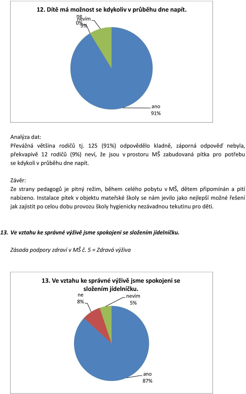 Ze strany pedagogů je pitný režim, během celého pobytu v MŠ, dětem připomínán a pití nabízeno.