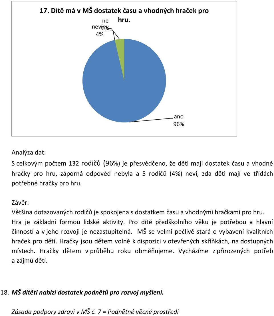 hru. Většina dotazovaných rodičů je spokojena s dostatkem času a vhodnými hračkami pro hru. Hra je základní formou lidské aktivity.