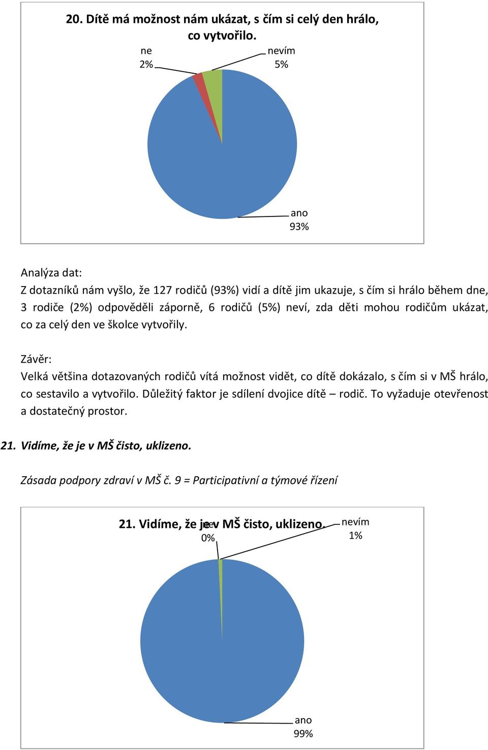 mohou rodičům ukázat, co za celý den ve školce vytvořily.