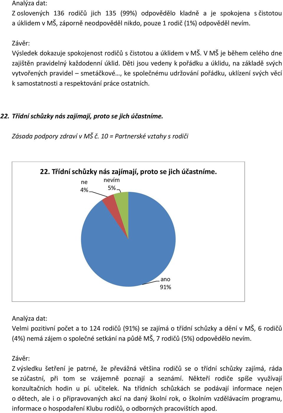 Děti jsou vedeny k pořádku a úklidu, na základě svých vytvořených pravidel smetáčkové, ke společnému udržování pořádku, uklízení svých věcí k samostatnosti a respektování práce ostatních. 22.