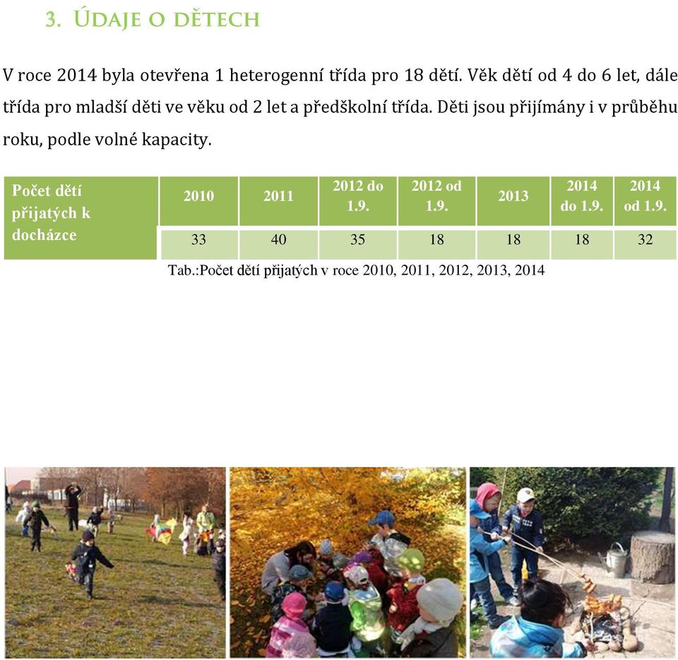 Děti jsou přijímány i v průběhu roku, podle volné kapacity.
