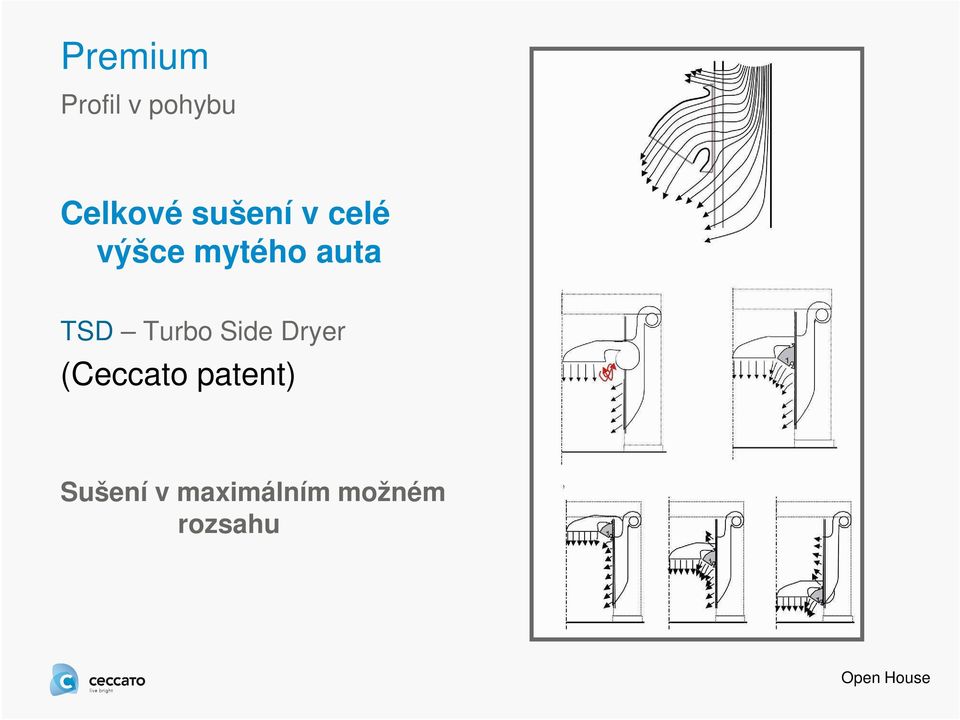 Turbo Side Dryer (Ceccato patent)