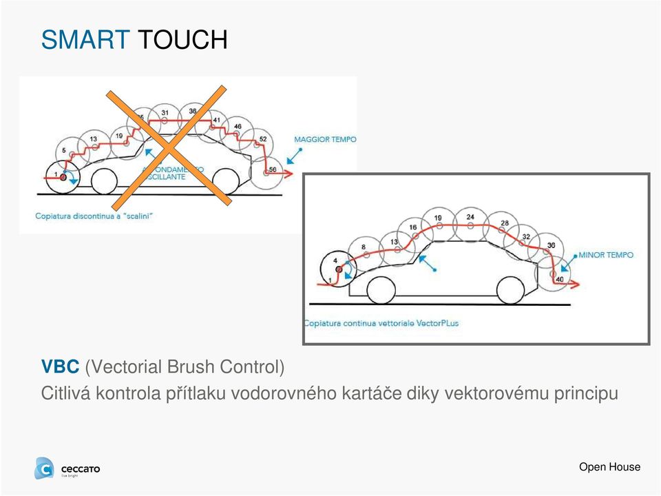 kontrola přítlaku vodorovného