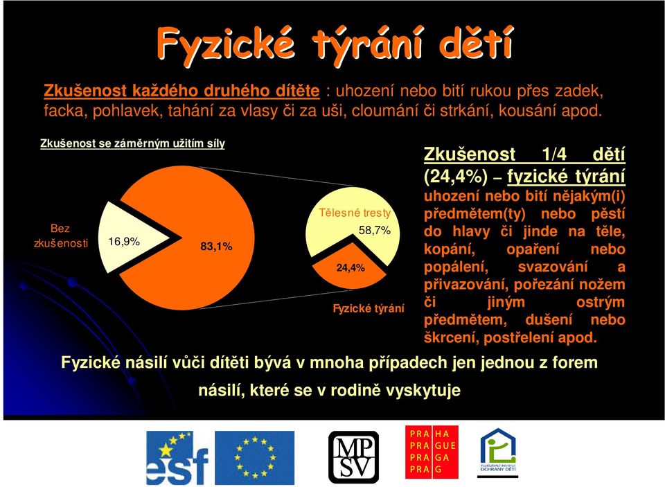 mnoha pípadech jen jednou z forem násilí, které se v rodin vyskytuje Zkušenost 1/4 dtí (24,4%) fyzické týrání uhození nebo bití njakým(i) pedmtem(ty)