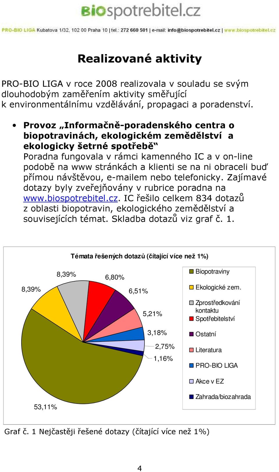 ni obraceli buď přímou návštěvou, e-mailem nebo telefonicky. Zajímavé dotazy byly zveřejňovány v rubrice poradna na www.biospotrebitel.cz.
