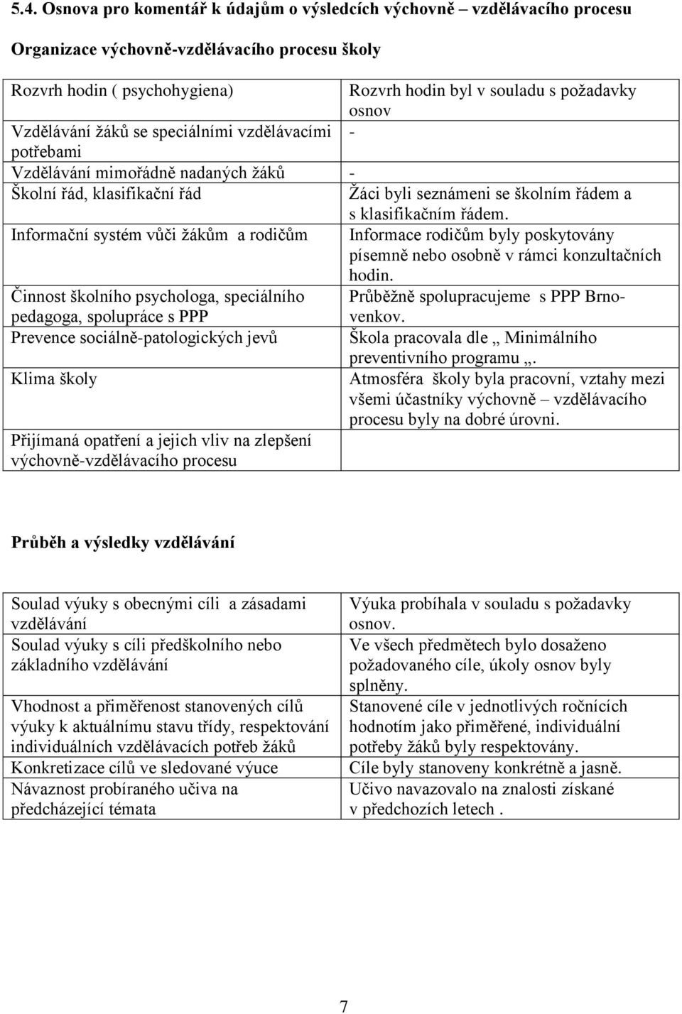 Informační systém vůči žákům a rodičům Informace rodičům byly poskytovány písemně nebo osobně v rámci konzultačních hodin.