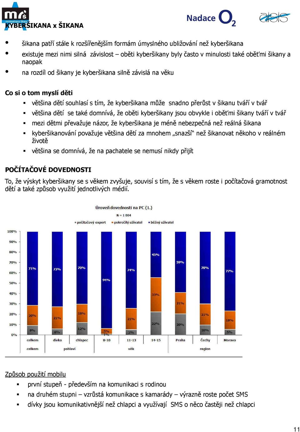 domnívá, že oběti kyberšikany jsou obvykle i oběťmi šikany tváří v tvář mezi dětmi převažuje názor, že kyberšikana je méně nebezpečná než reálná šikana kyberšikanování považuje většina dětí za mnohem