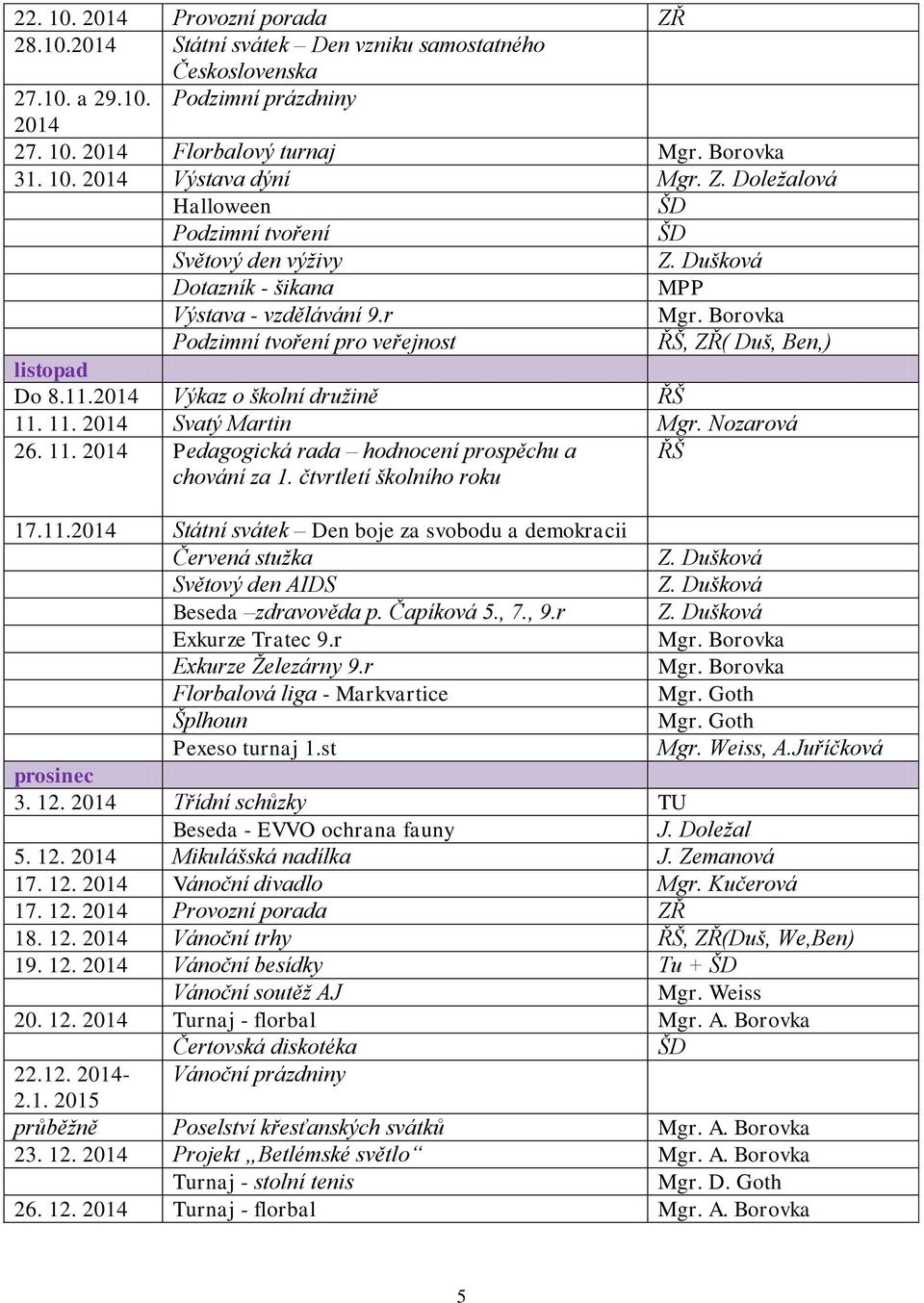 2014 Výkaz o školní družině ŘŠ 11. 11. 2014 Svatý Martin Mgr. Nozarová 26. 11. 2014 Pedagogická rada hodnocení prospěchu a chování za 1. čtvrtletí školního roku ŘŠ 17.11.2014 Státní svátek Den boje za svobodu a demokracii Červená stužka Světový den AIDS Beseda zdravověda p.