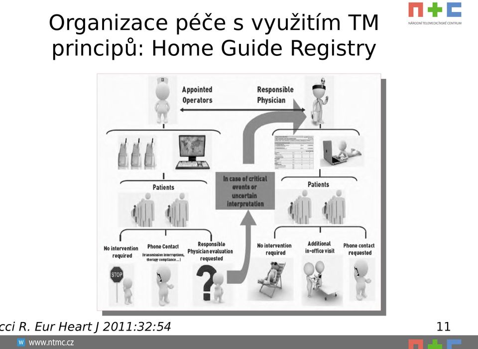 Home Guide Registry