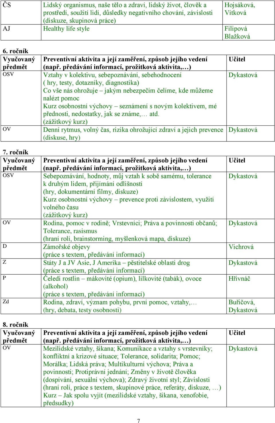 ročník OV Vztahy v kolektivu, sebepoznávání, sebehodnocení ( hry, testy, dotazníky, diagnostika) Co vše nás ohrožuje jakým nebezpečím čelíme, kde můžeme nalézt pomoc Kurz osobnostní výchovy seznámení