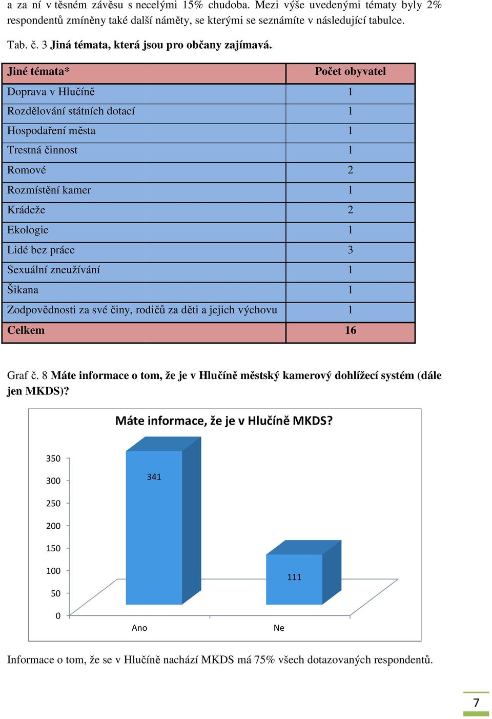 Jiné témata* Počet obyvatel Doprava v Hlučíně Rozdělování státních dotací Hospodaření města Trestná činnost Romové 2 Rozmístění kamer Krádeže 2 Ekologie Lidé bez práce 3 Sexuální