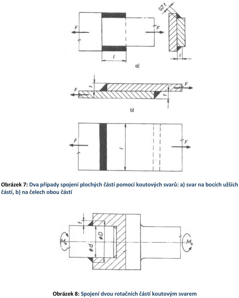 užších částí, b) na čelech obou částí Obrázek