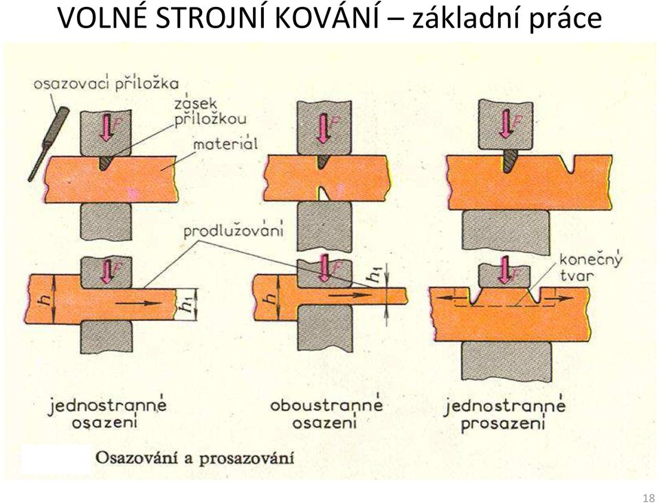 KOVÁNÍ