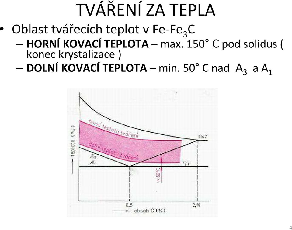 150 Cpod solidus( konec krystalizace )