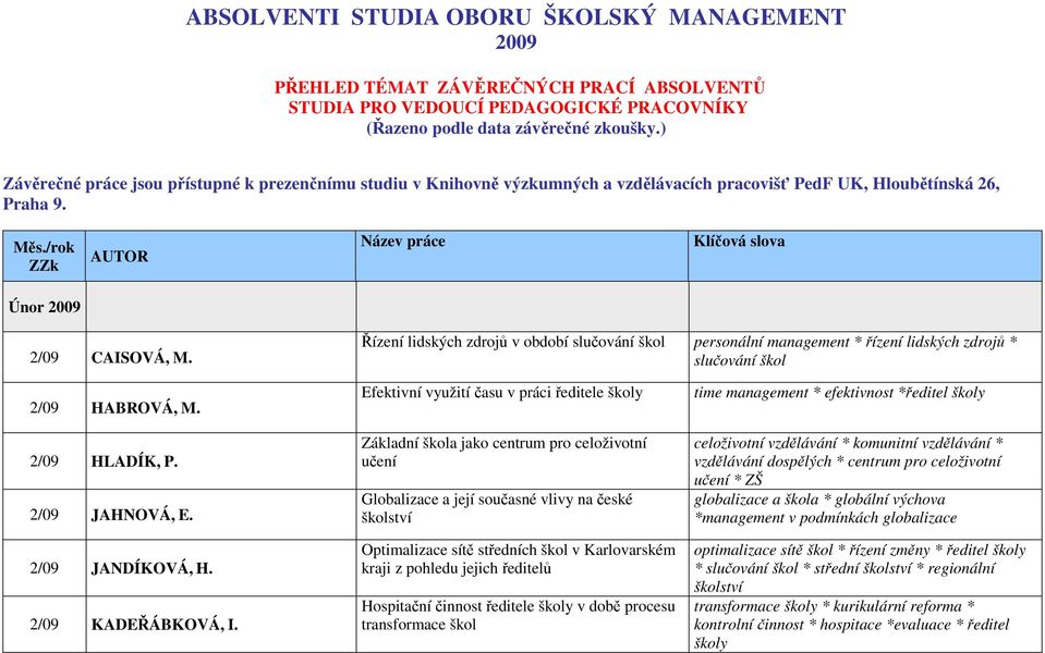 Řízení lidských zdrojů v období slučování škol personální management * řízení lidských zdrojů * slučování škol 2/09 HABROVÁ, M. 2/09 HLADÍK, P. 2/09 JAHNOVÁ, E. 2/09 JANDÍKOVÁ, H. 2/09 KADEŘÁBKOVÁ, I.