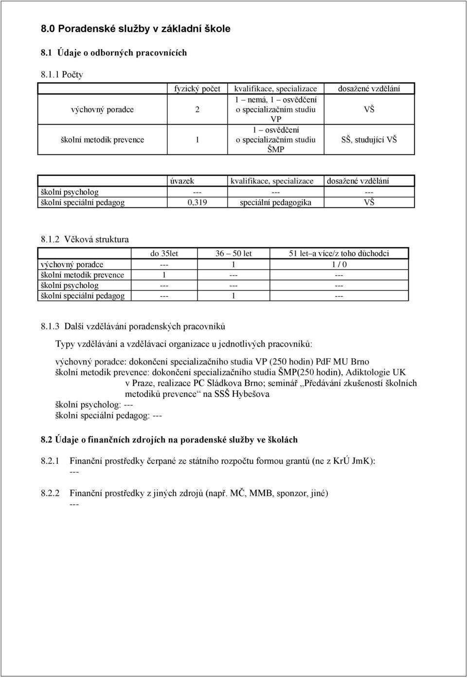 1 Počty fyzický počet kvalifikace, specializace dosažené vzdělání výchovný poradce 2 1 nemá, 1 osvědčení o specializačním studiu VŠ VP školní metodik prevence 1 1 osvědčení o specializačním studiu