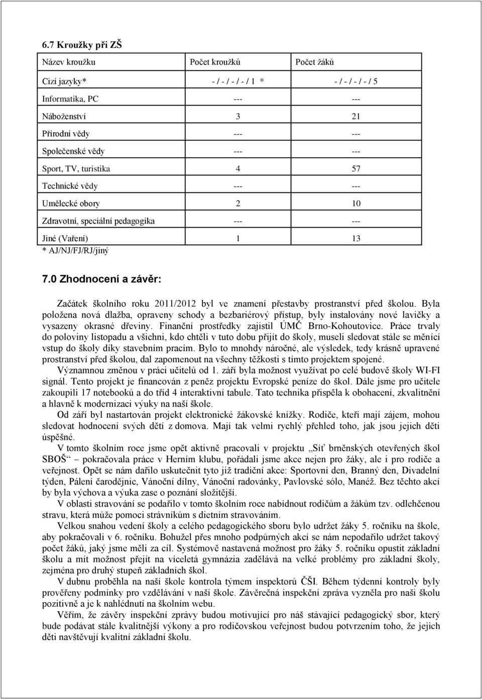 0 Zhodnocení a závěr: Začátek školního roku 2011/2012 byl ve znamení přestavby prostranství před školou.