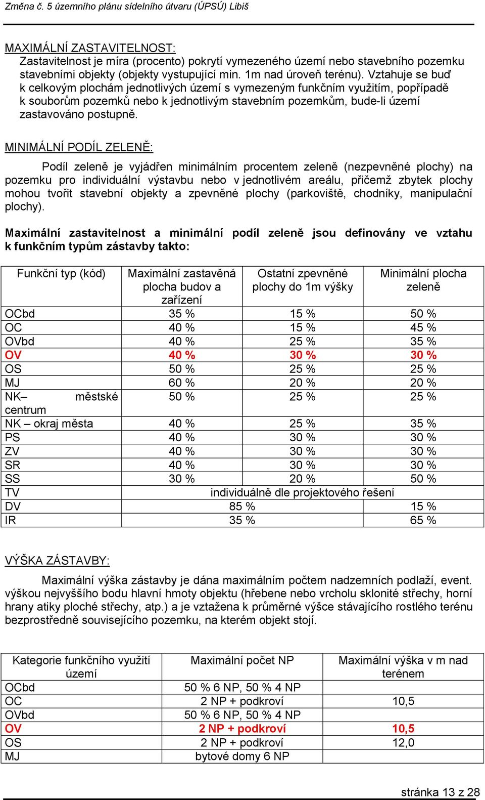 MINIMÁLNÍ PODÍL ZELENĚ: Podíl zeleně je vyjádřen minimálním procentem zeleně (nezpevněné plochy) na pozemku pro individuální výstavbu nebo v jednotlivém areálu, přičemž zbytek plochy mohou tvořit